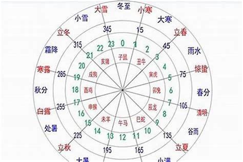 日五行|生辰八字查询